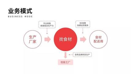融資首發(fā) 獲A輪及A+輪，推動(dòng)小城餐飲新變革